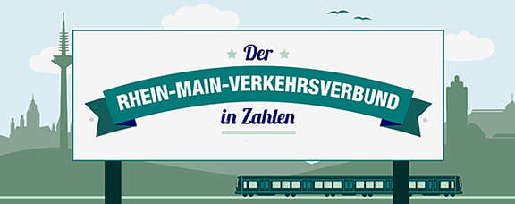 Grafik: Schriftzug auf einer Tafel in der Landschaft: Der RMV in Zahlen