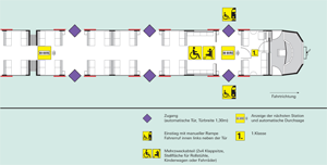 Fahrzeuggrundriss S-Bahn ET 423 Grundriss einer S-Bahn ET 423